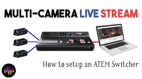 ATEM Switchers for Beginners: Getting Started with Black Magic Design